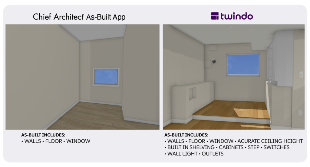Comparison of alcove details